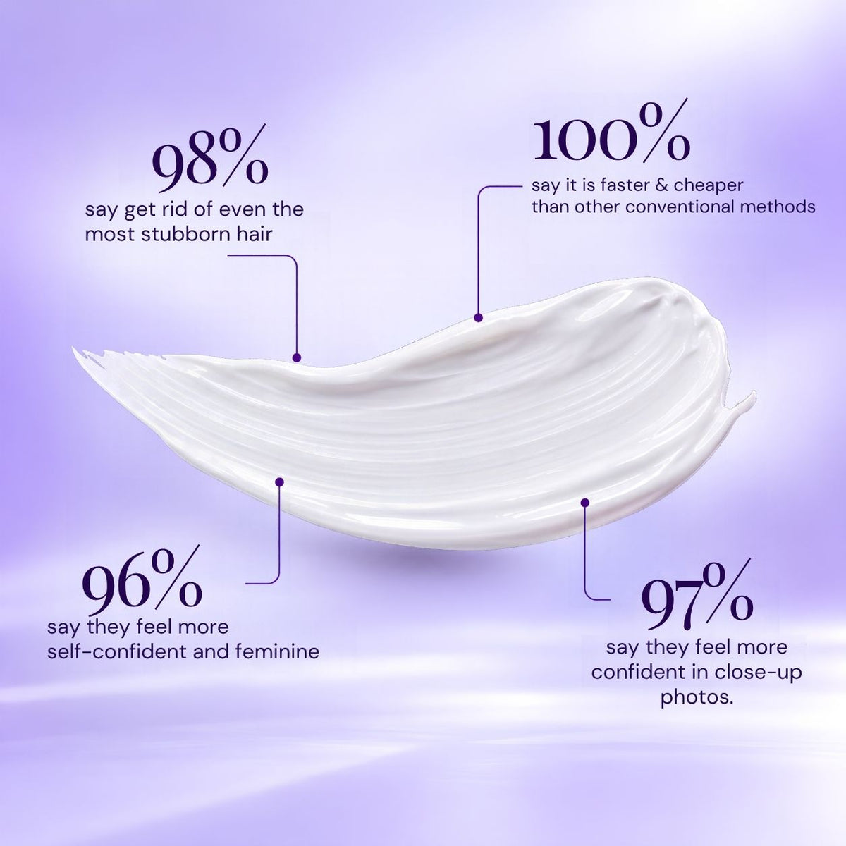 UNRAZOR Facial hair removal cream