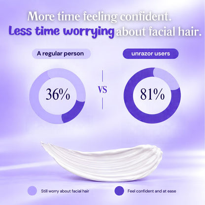 UNRAZOR Facial hair removal cream