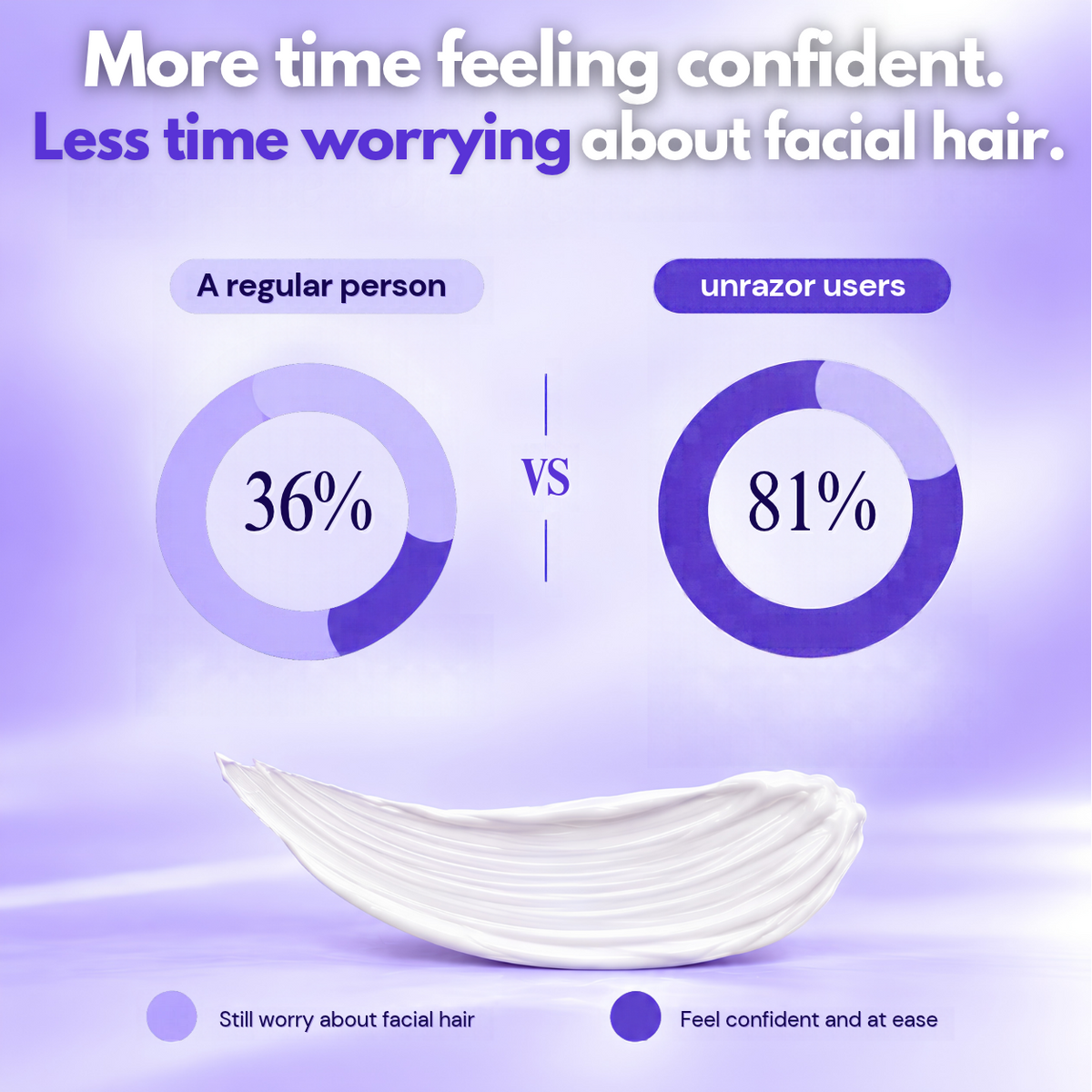 UNRAZOR Facial hair removal cream